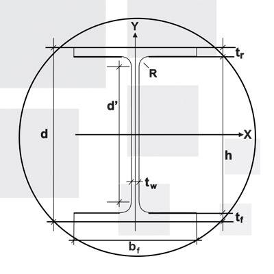Laminados