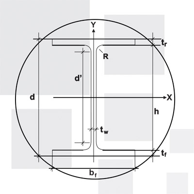 Laminados